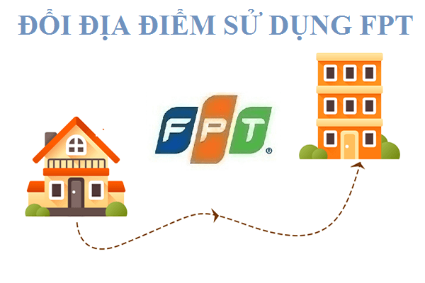 Thủ tục chuyển địa chỉ mạng FPT