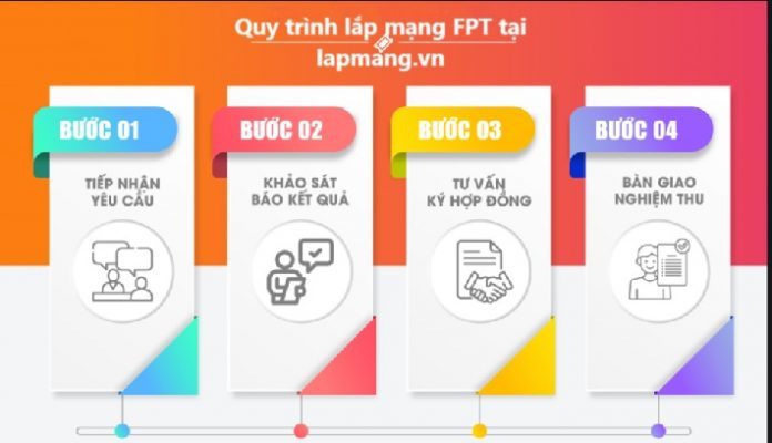 quy trình lắp mạng FPT chi tiết